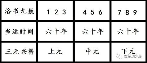 上一次九運|姜群：什麼是「三元九運」？九宮飛星三元九運詳解